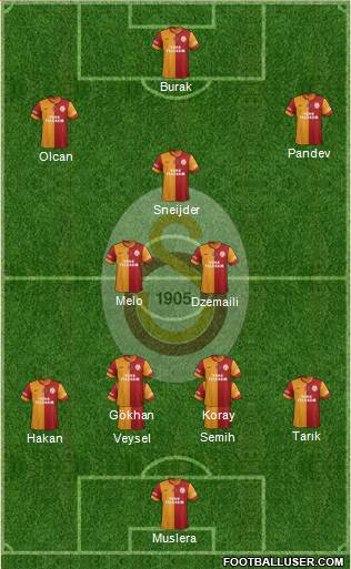 Galatasaray SK Formation 2014