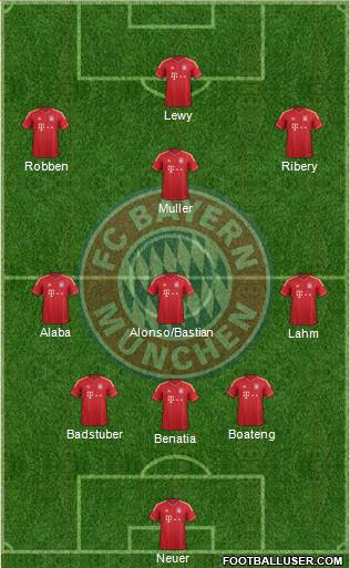 FC Bayern München Formation 2014