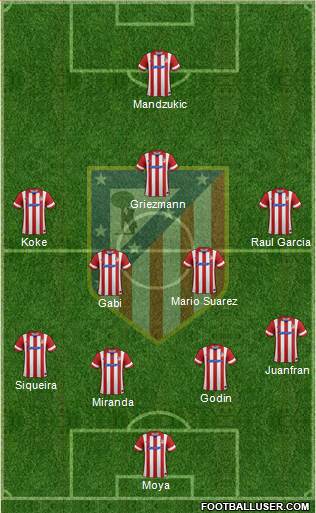 C. Atlético Madrid S.A.D. Formation 2014