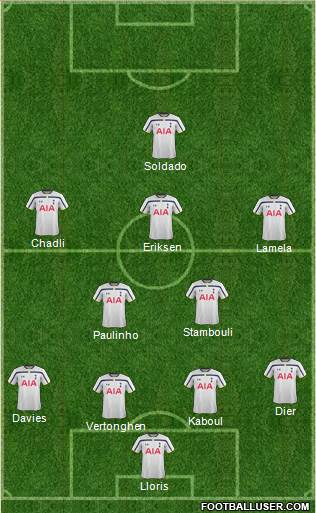 Tottenham Hotspur Formation 2014
