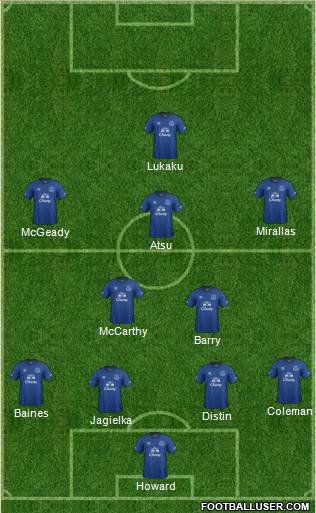 Everton Formation 2014