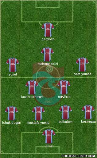 Trabzonspor Formation 2014