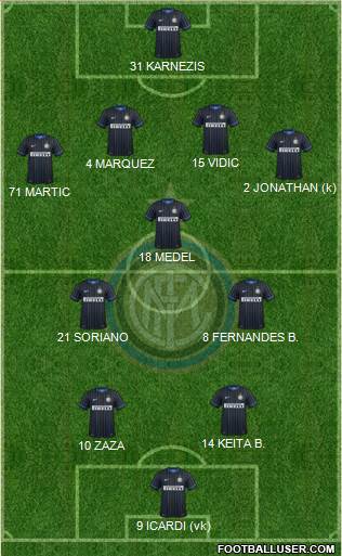 F.C. Internazionale Formation 2014