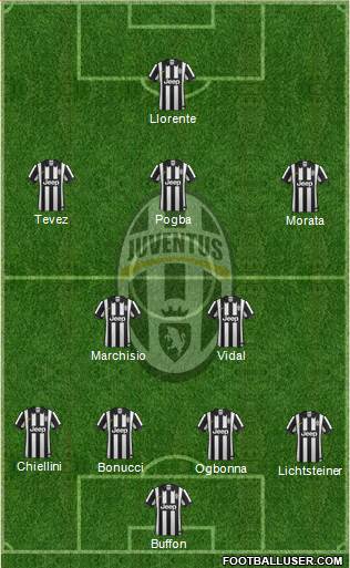 Juventus Formation 2014