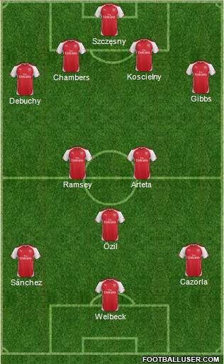 Arsenal Formation 2014