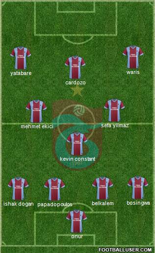Trabzonspor Formation 2014