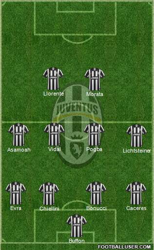Juventus Formation 2014
