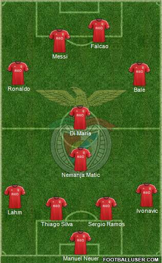 Sport Lisboa e Benfica - SAD Formation 2014