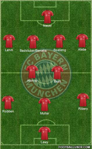 FC Bayern München Formation 2014