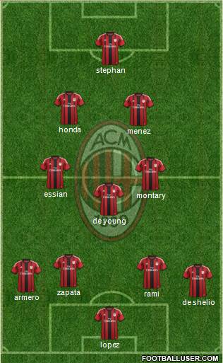 A.C. Milan Formation 2014