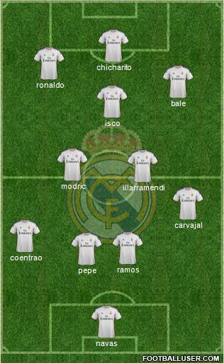 Real Madrid C.F. Formation 2014