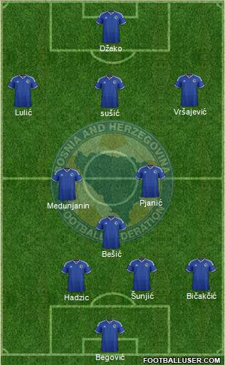 Bosnia and Herzegovina Formation 2014