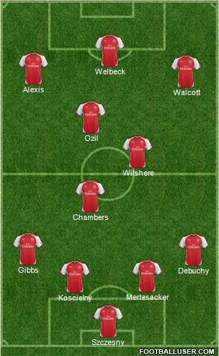 Arsenal Formation 2014