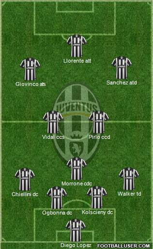 Juventus Formation 2014