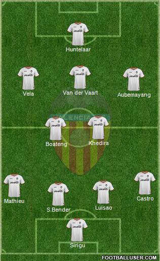 Valencia C.F., S.A.D. Formation 2014