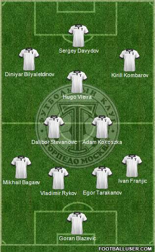 Torpedo Moscow Formation 2014