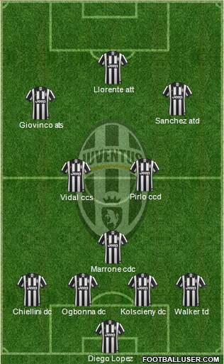 Juventus Formation 2014