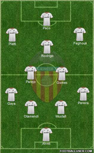 Valencia C.F., S.A.D. Formation 2014
