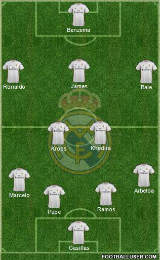Real Madrid C.F. Formation 2014