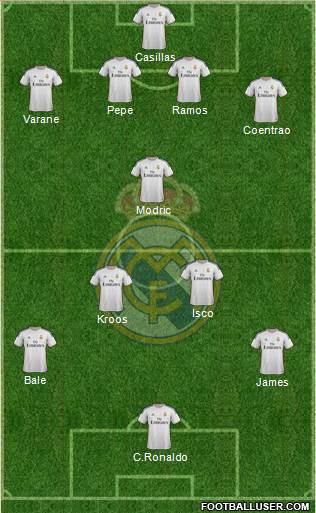 Real Madrid C.F. Formation 2014