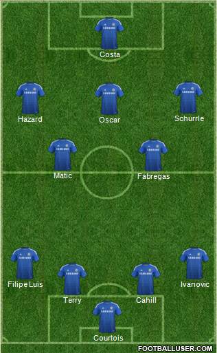 Chelsea Formation 2014