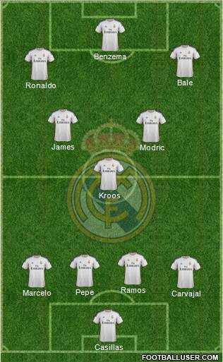 Real Madrid C.F. Formation 2014