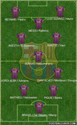 F.C. Barcelona Formation 2014