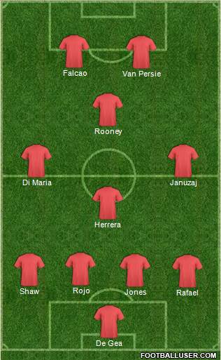 England Formation 2014