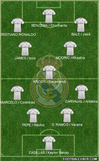 Real Madrid C.F. Formation 2014
