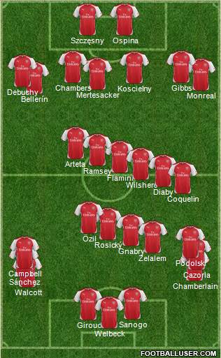 Arsenal Formation 2014