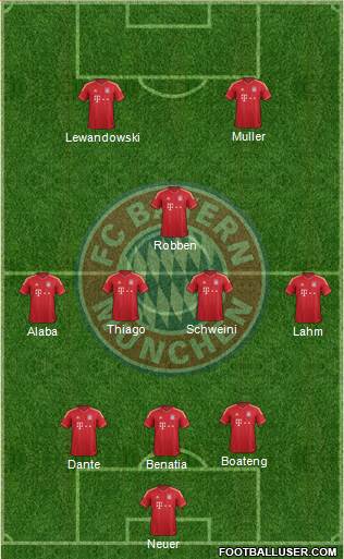 FC Bayern München Formation 2014