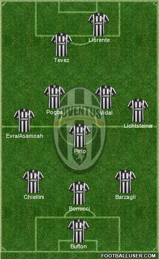 Juventus Formation 2014
