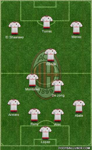 A.C. Milan Formation 2014