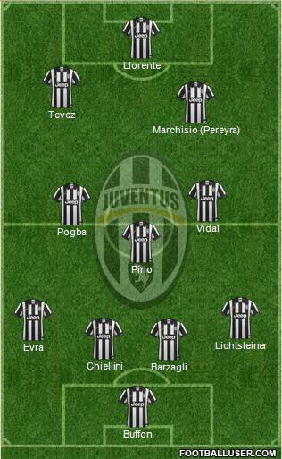 Juventus Formation 2014