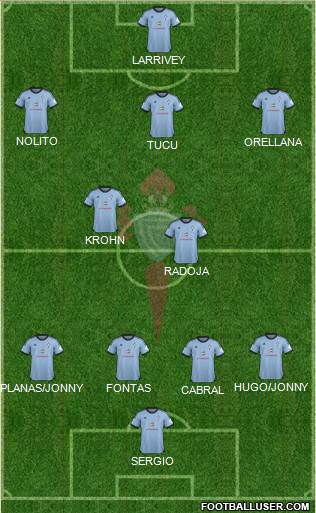 R.C. Celta S.A.D. Formation 2014