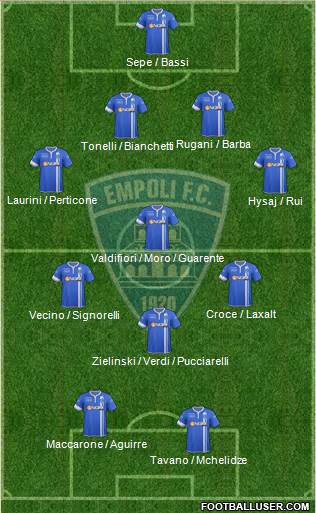 Empoli Formation 2014