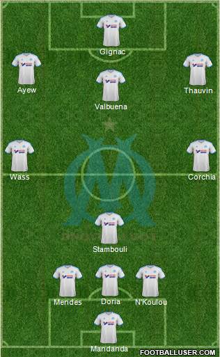 Olympique de Marseille Formation 2014
