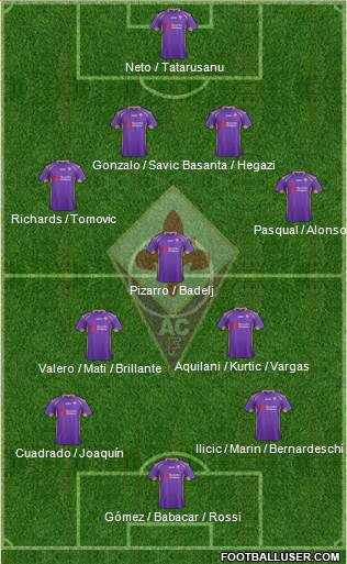 Fiorentina Formation 2014