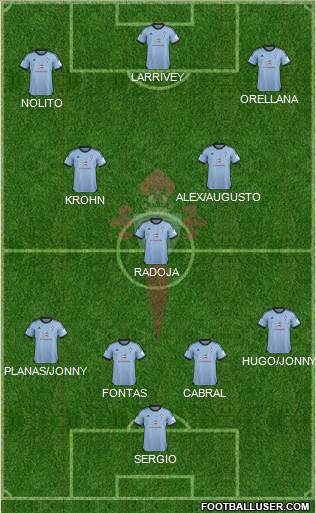 R.C. Celta S.A.D. Formation 2014