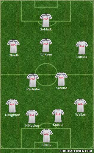 Tottenham Hotspur Formation 2014