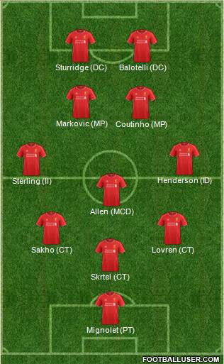Liverpool Formation 2014