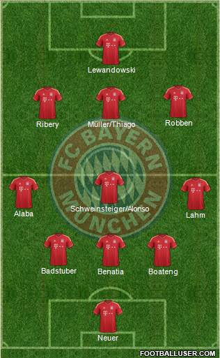 FC Bayern München Formation 2014