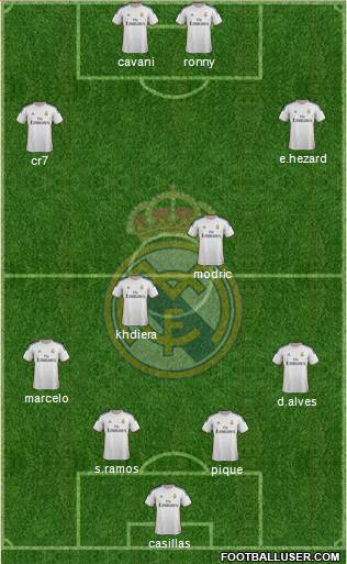 Real Madrid C.F. Formation 2014