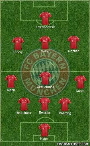 FC Bayern München Formation 2014