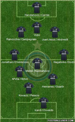 F.C. Internazionale Formation 2014