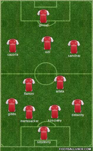 Arsenal Formation 2014