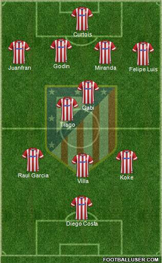 C. Atlético Madrid S.A.D. Formation 2014