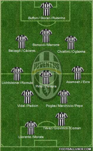 Juventus Formation 2014