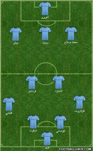 Manchester City Formation 2014