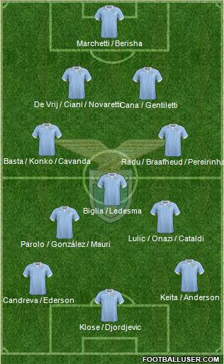 S.S. Lazio Formation 2014